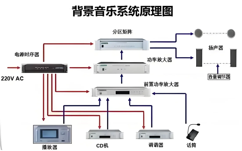 智能影音新时代：声影交织的生活艺术