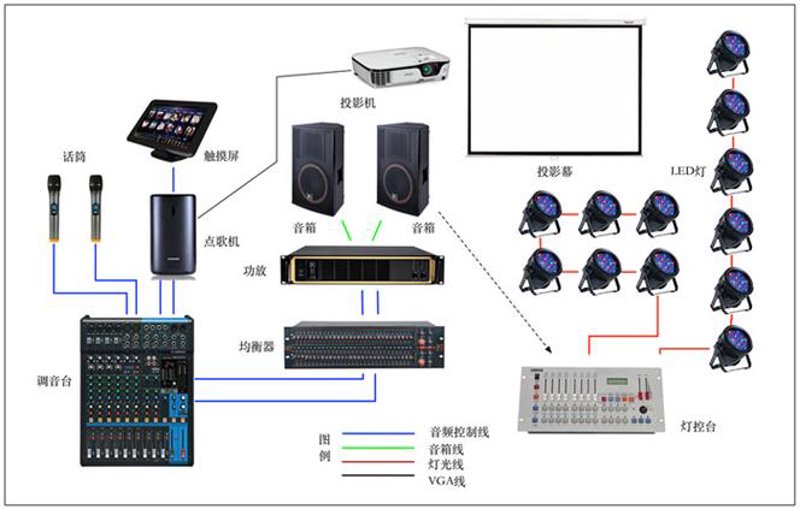 音响系统集成行业动态