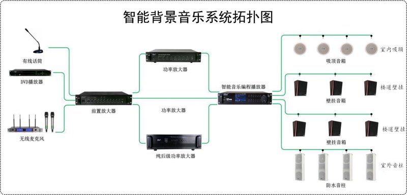 音响系统集成行业动态